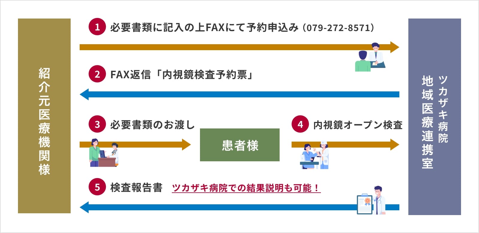 オープン検査の流