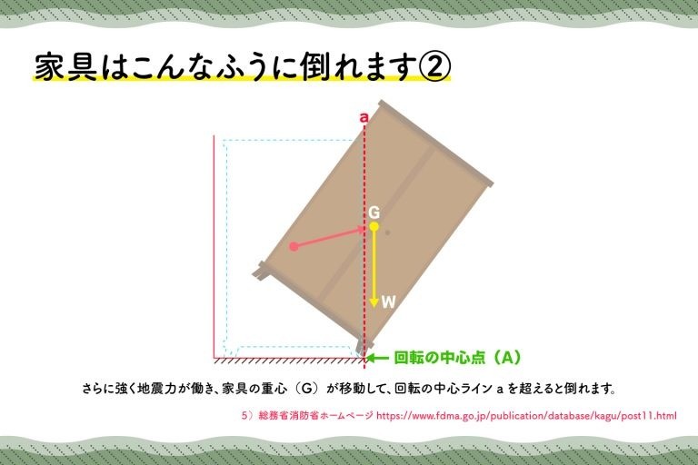 家具はこんなふうに倒れます②画像