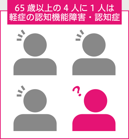 65歳以上の4人に1人は経度の認知機能障害・認知症